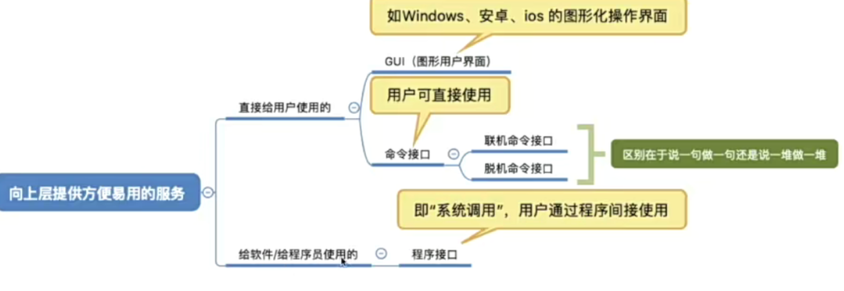 上层服务小结