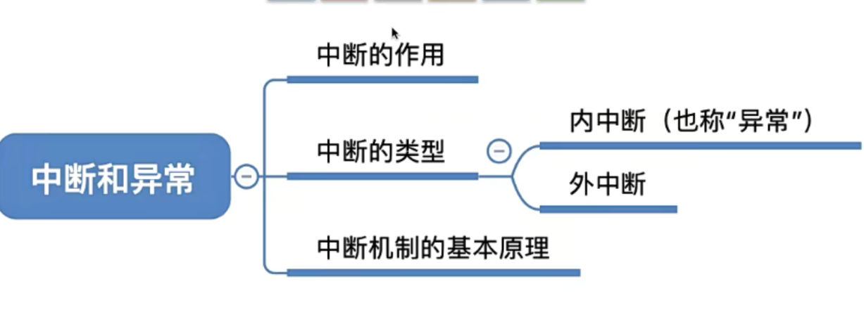 中断与异常预览