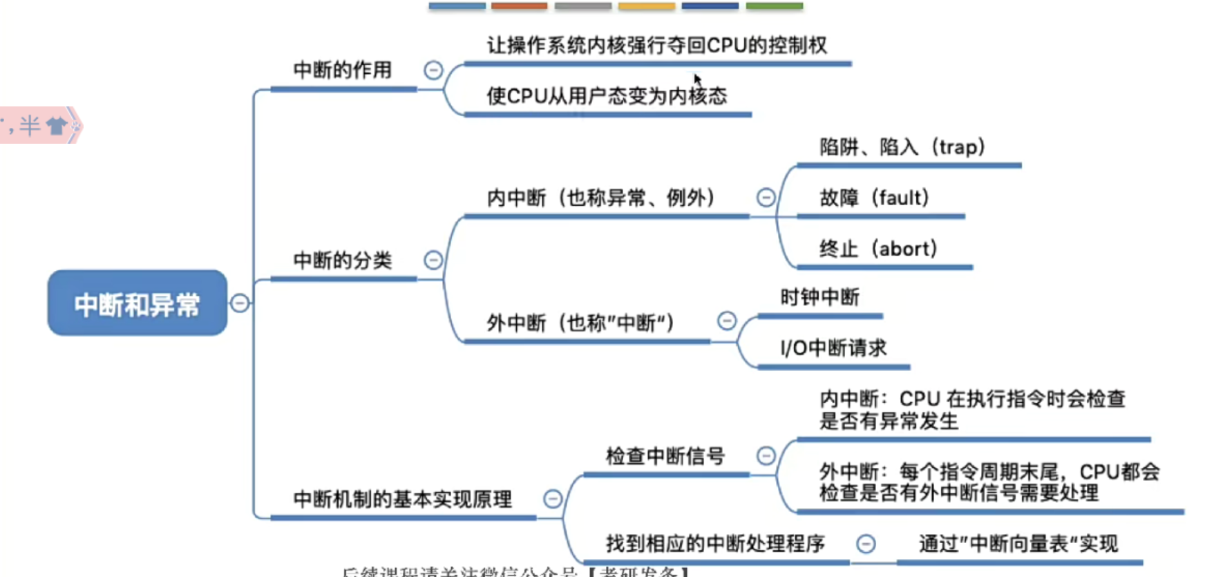 中断与异常
