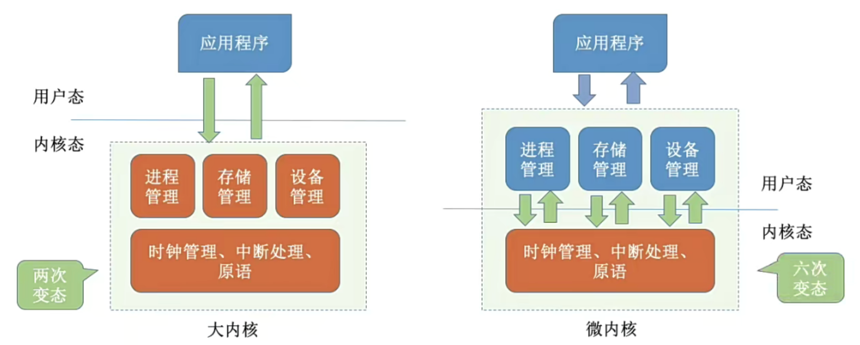 内核变态