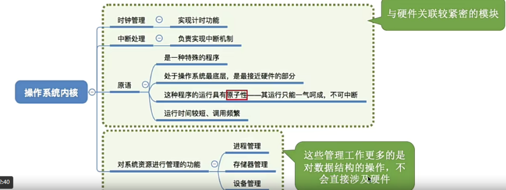 内核的分类