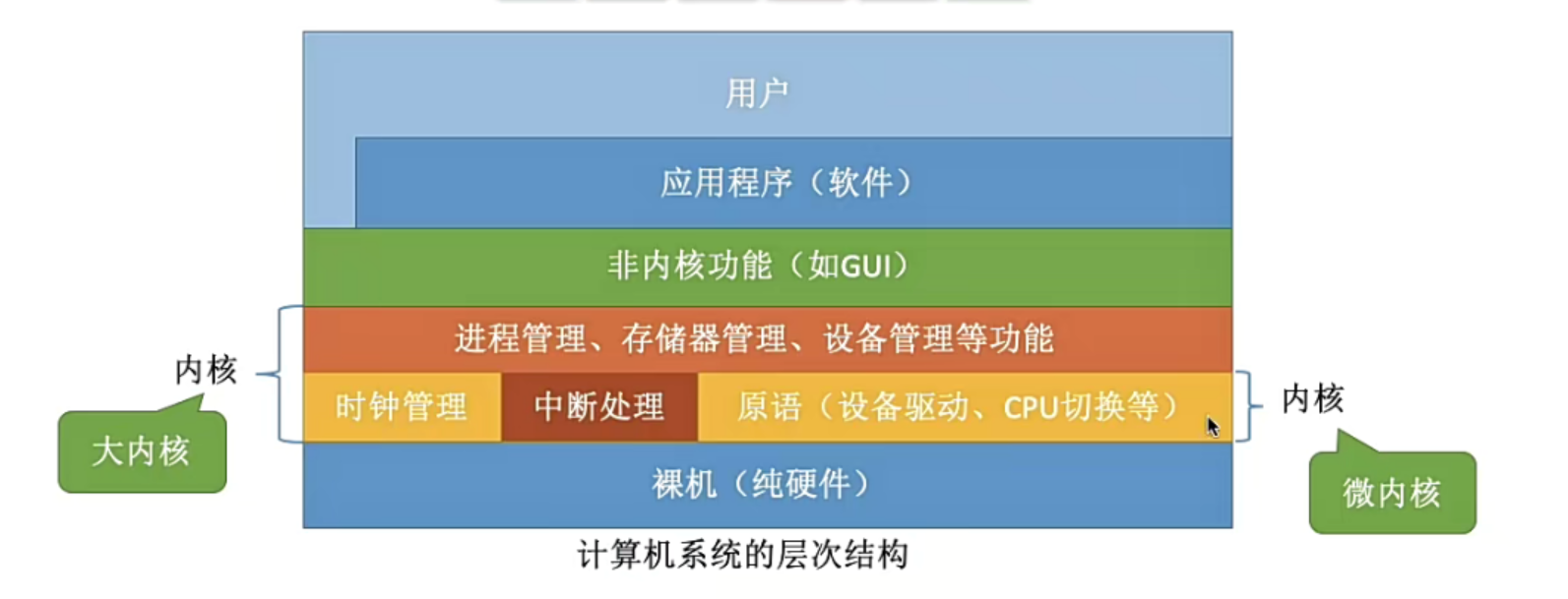 大内核与微内核