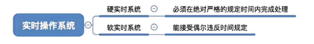 实时操作系统