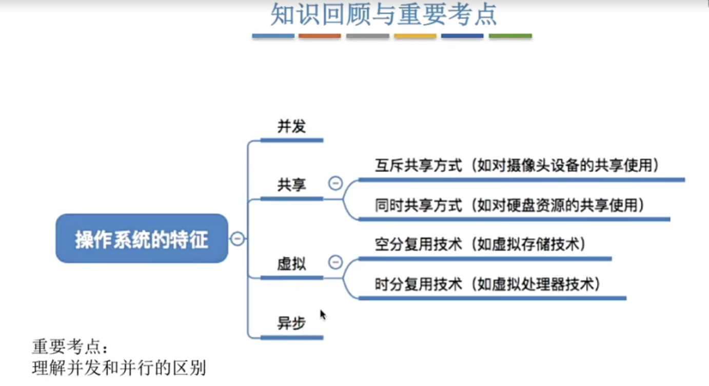 小结