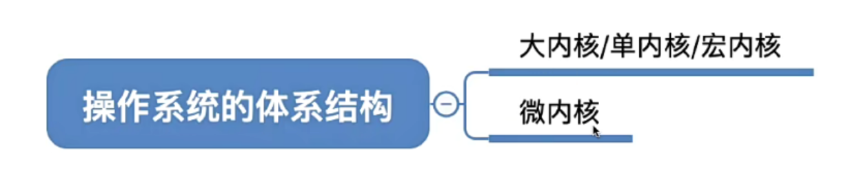 操作系统体系结构开始