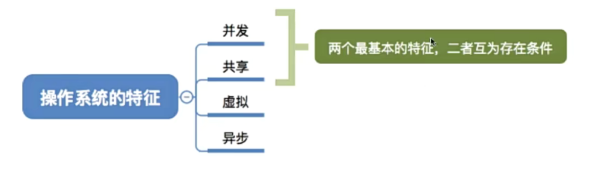 操作系统四个特征