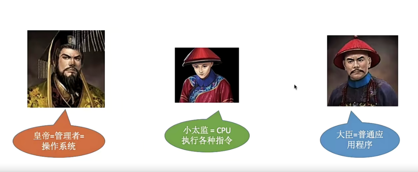操作系统在古代的应用