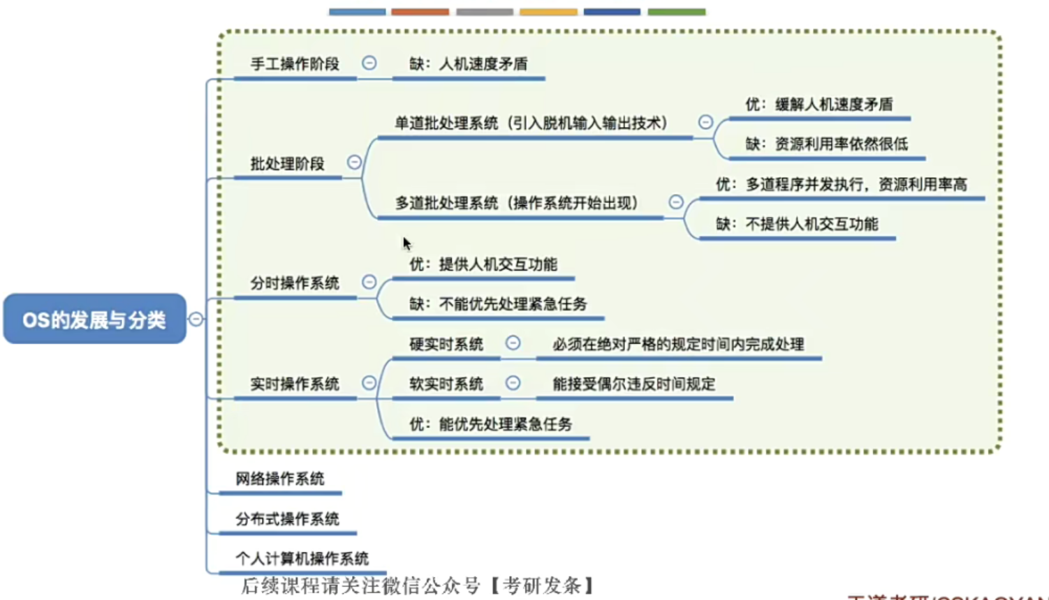 操作系统的发展与分类小结