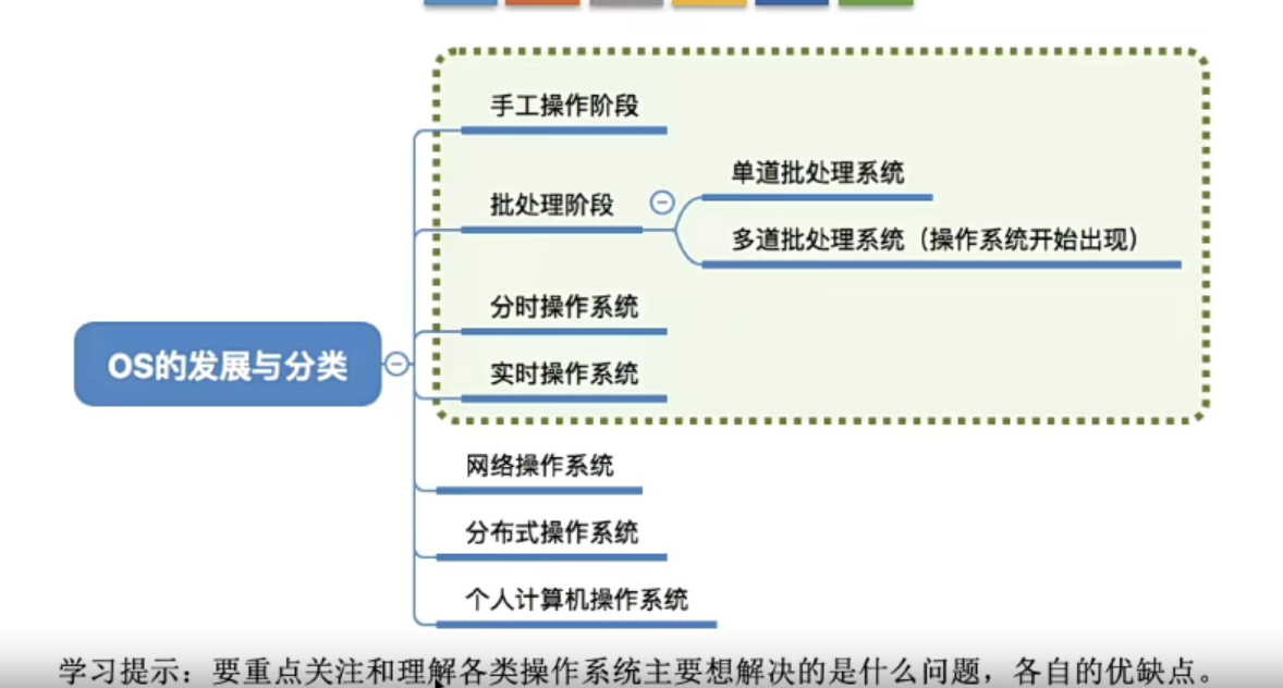 操作系统的发展与分类概览