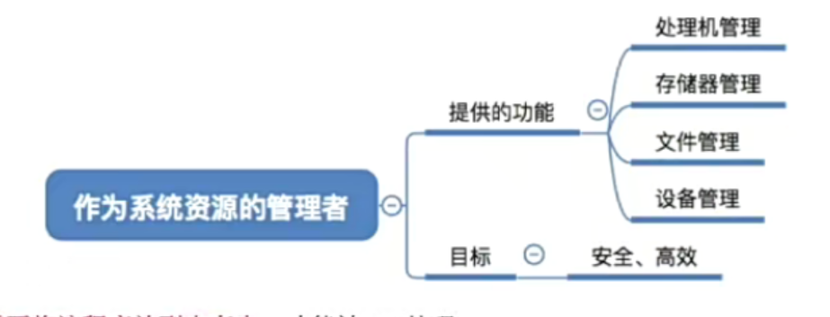 操作系统的管理者