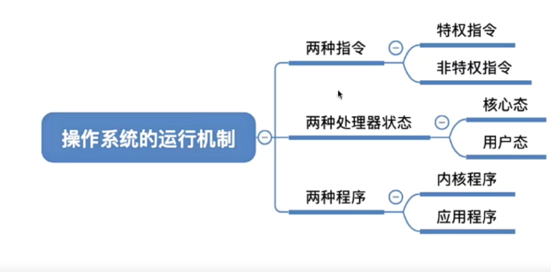 操作系统的运行机制