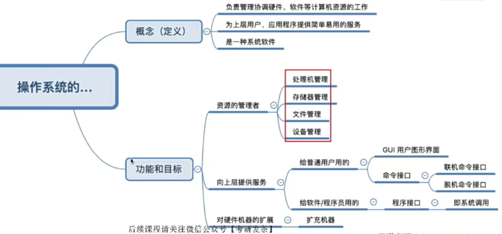 操作系统第一部分小结