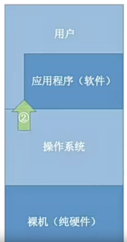 电脑结构