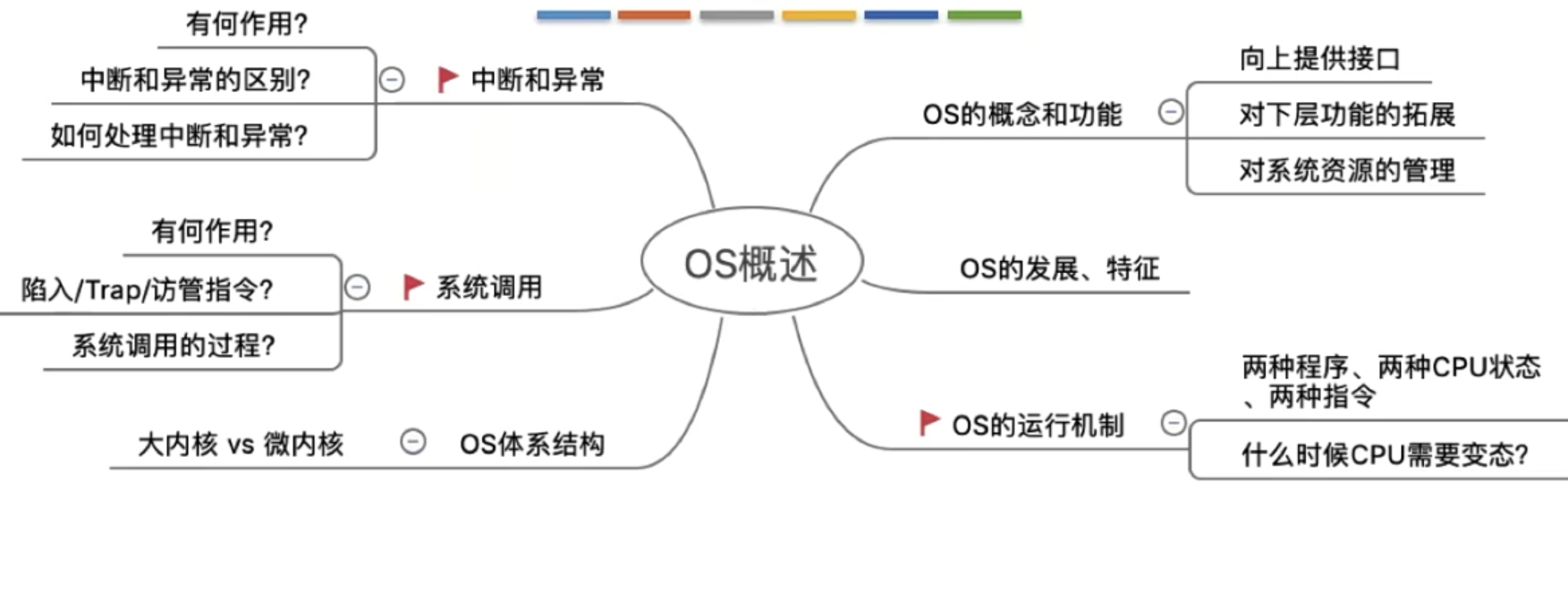 第一章总结