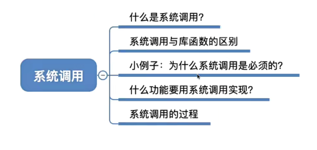 系统调用