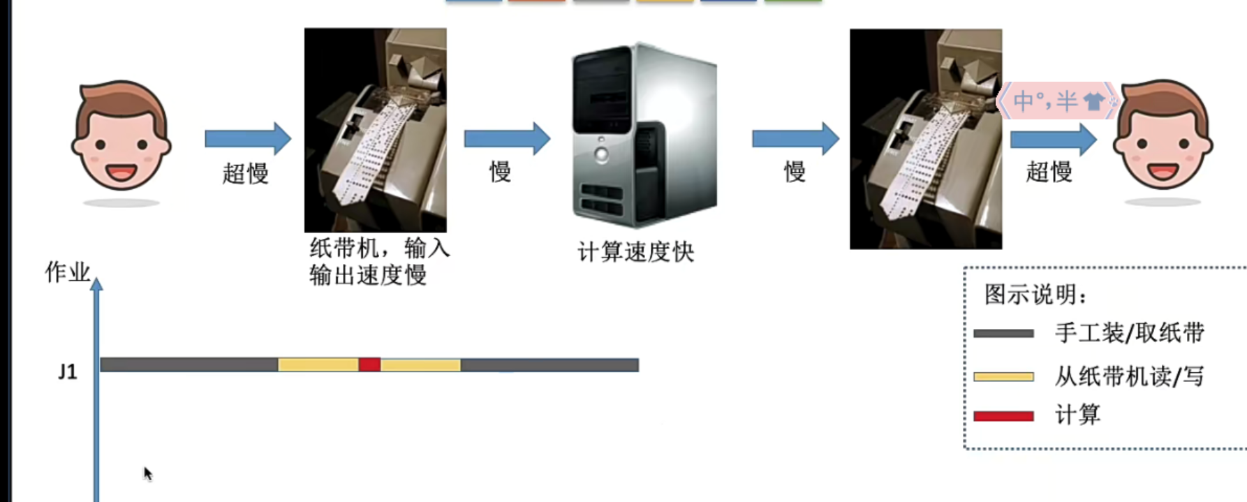 纸袋机