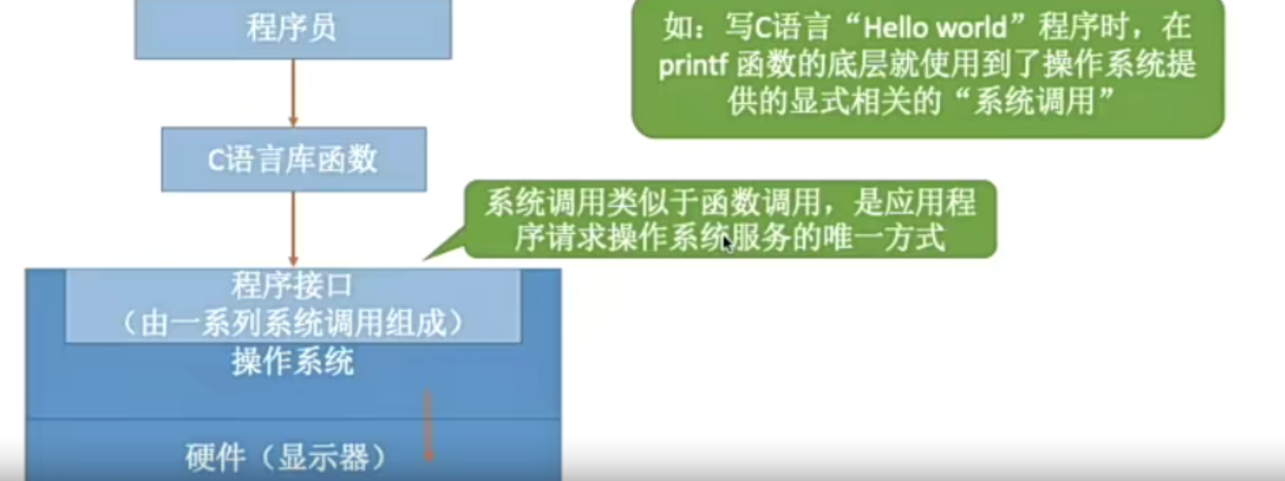 c调用